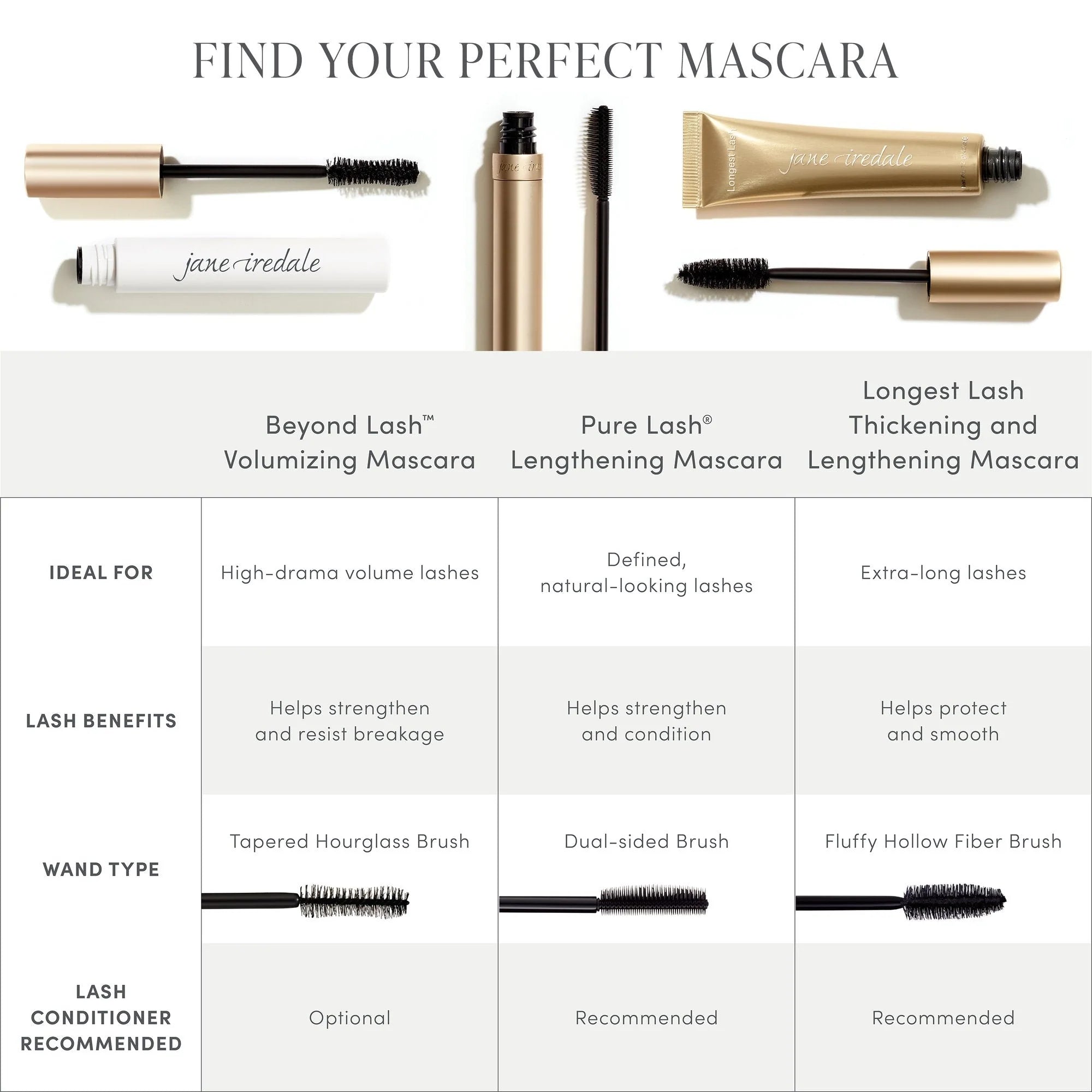Jane Iredale - Longest Lash Thickening and Lengthening Mascara