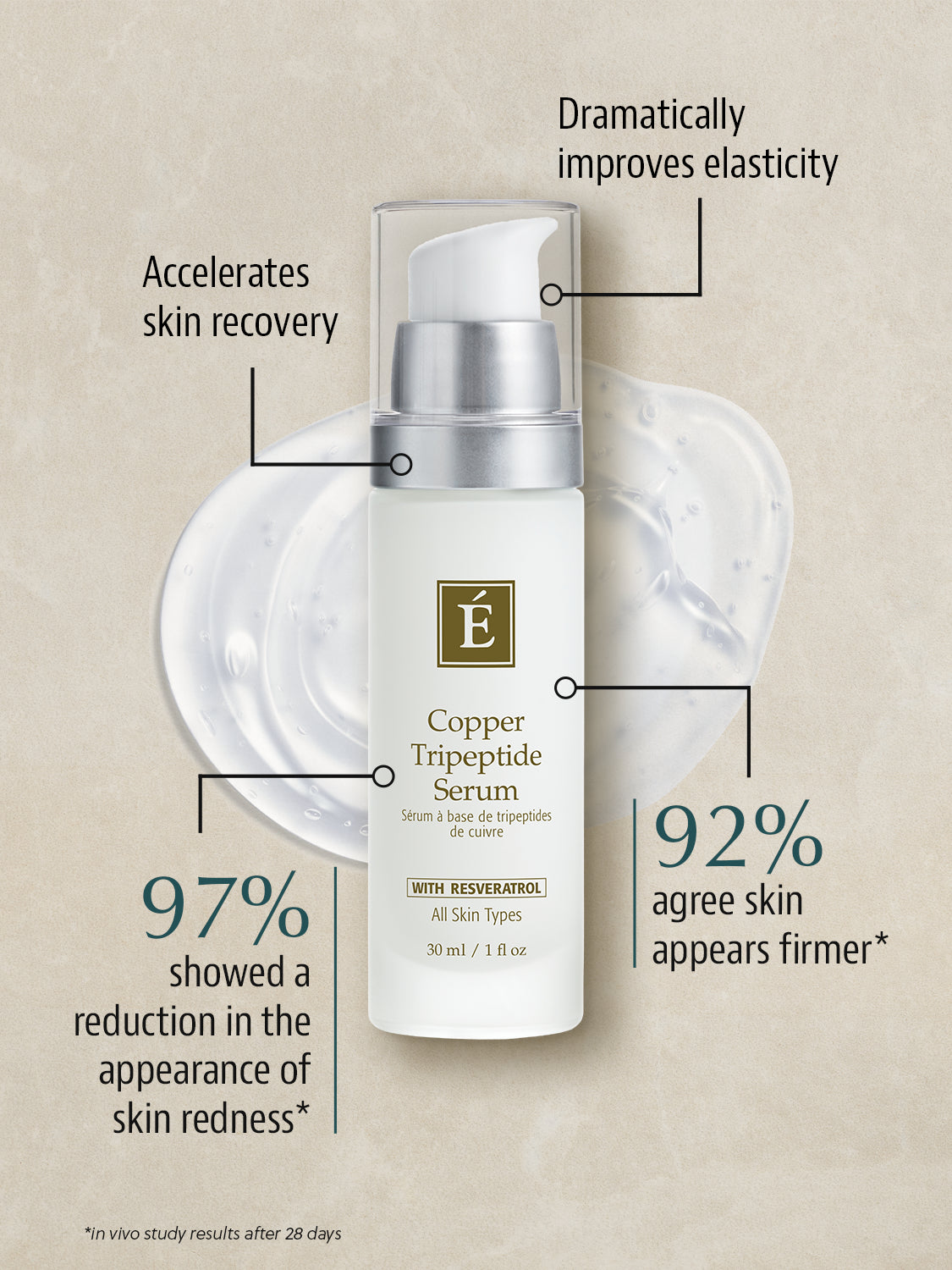 Eminence - Copper Tripeptide Serum